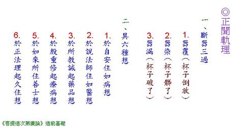 斷三過 具六想|福智廣論研討班：14秋316班/18增303班: 廣論研討班(二輪)課程：。